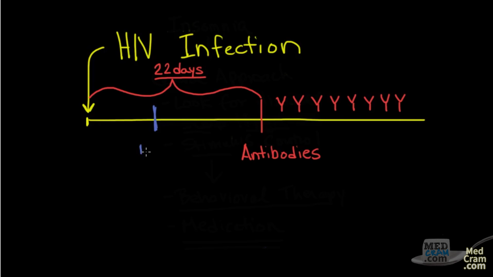 HIV Testing: How to Calculate Infected Blood Risk, Video Explanation