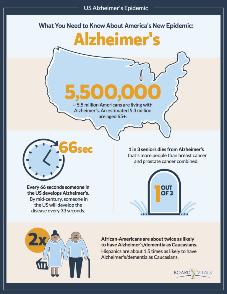 What You Need to Know About America's New Epidemic: Alzheimer's