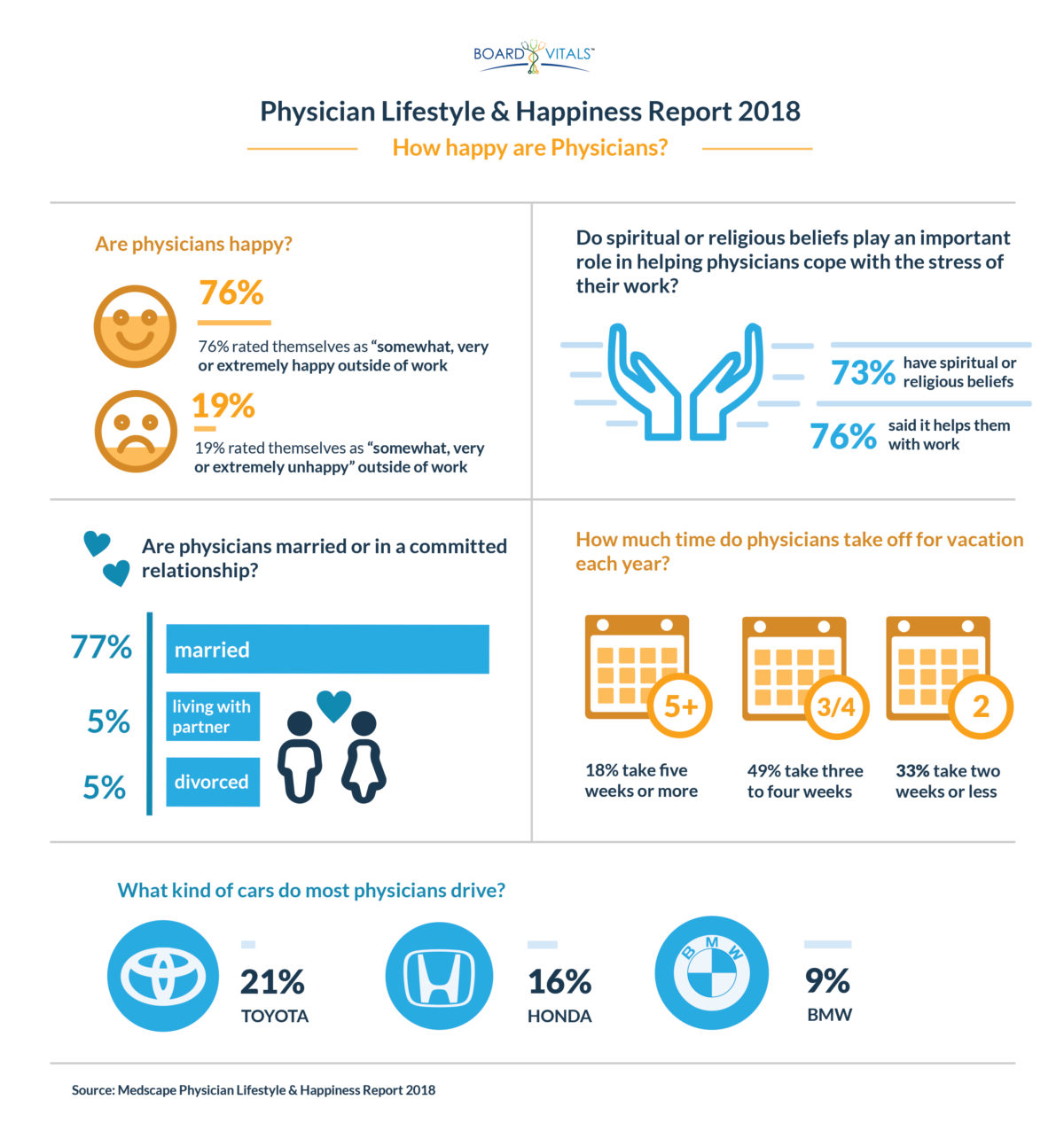 Physician Happiness Are They As Happy As You'd Expect?