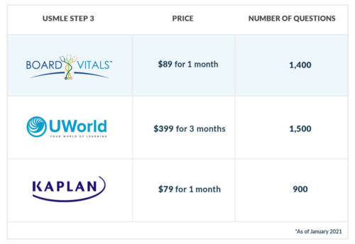 Ccs uworld application