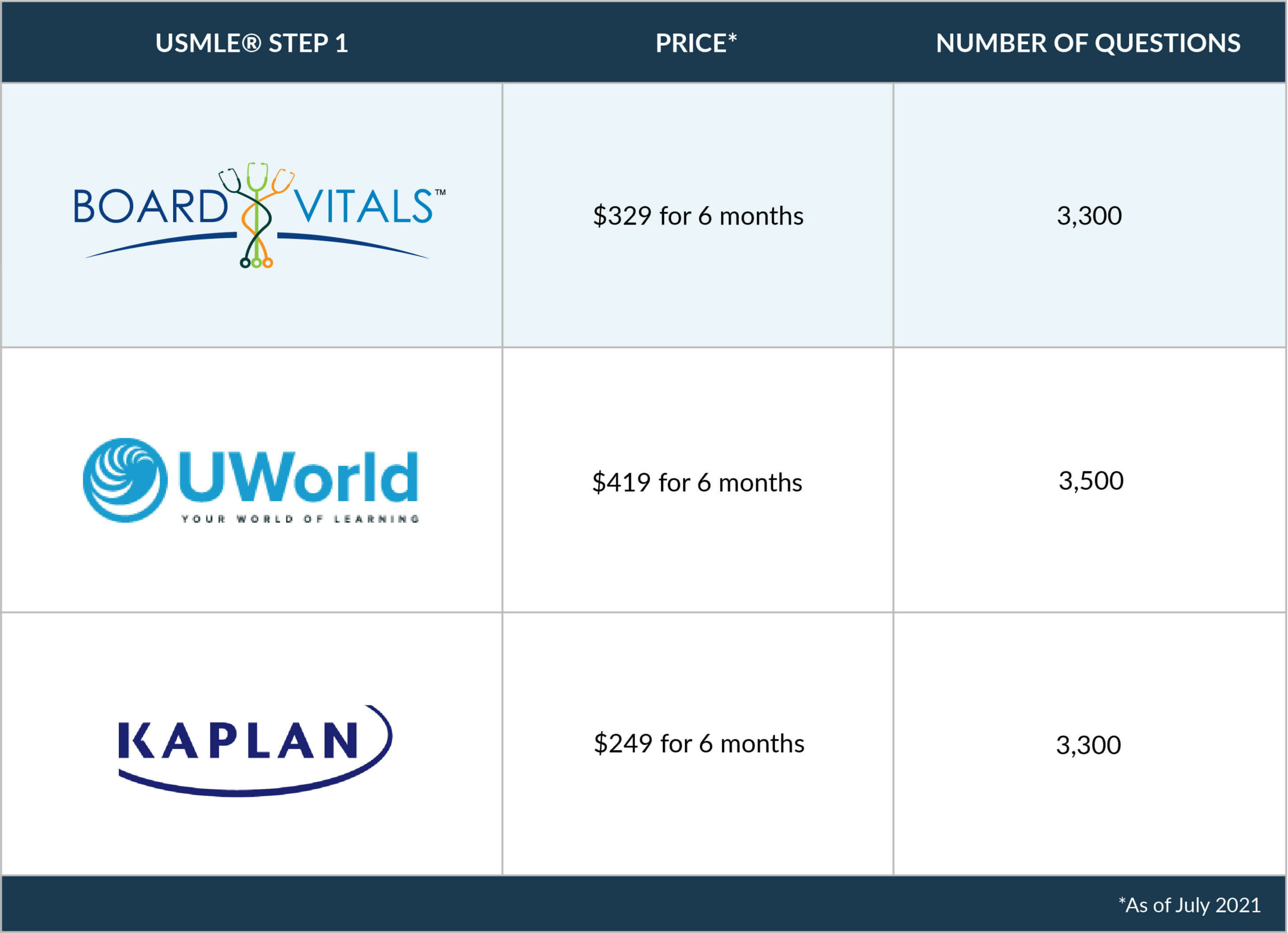 Usmle World Step 1 Discount Kingsstashok