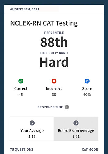 understanding-your-boardvitals-nclex-cat-score-boardvitals-blog