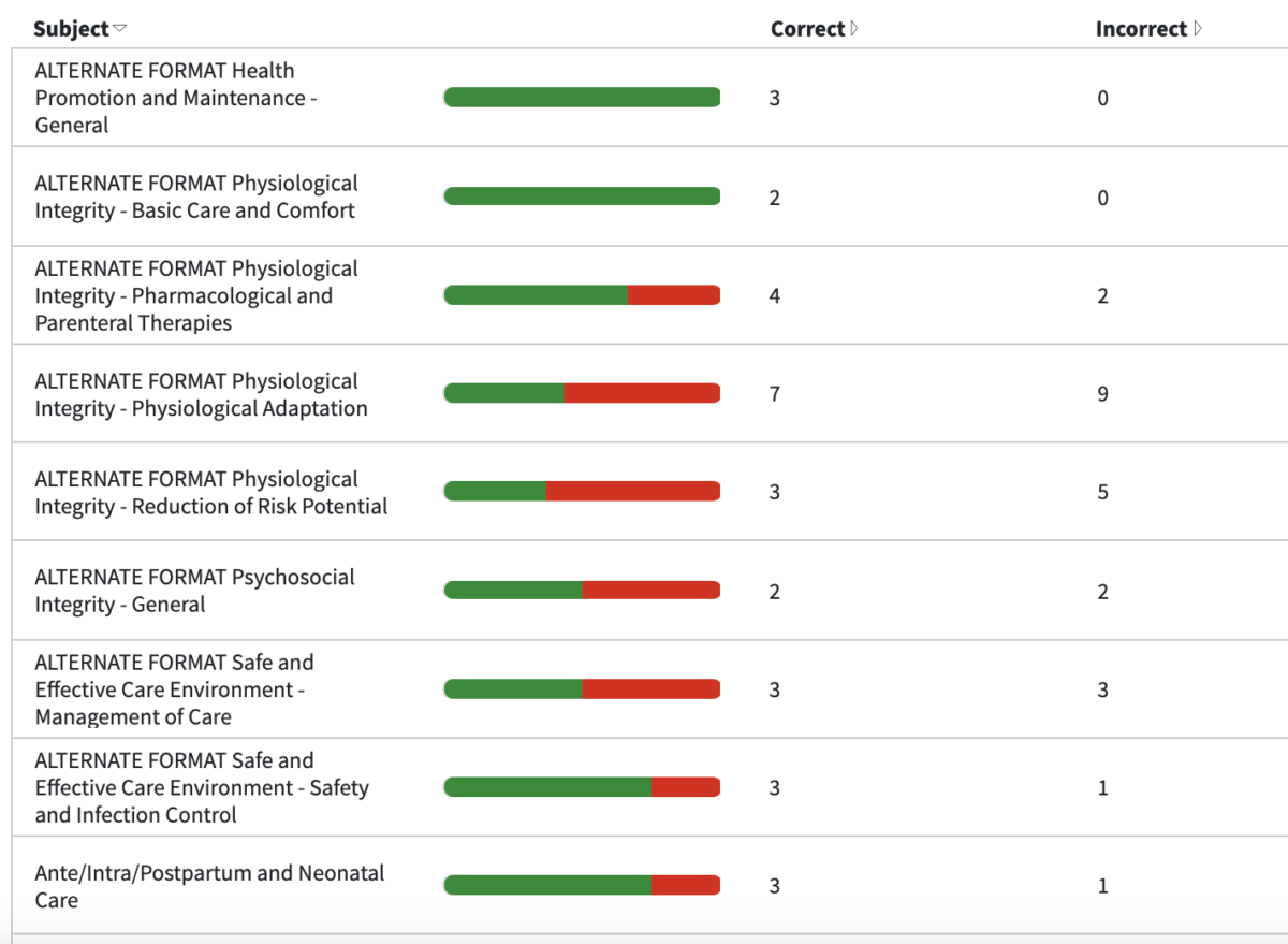 understanding-your-boardvitals-nclex-cat-score-boardvitals-blog