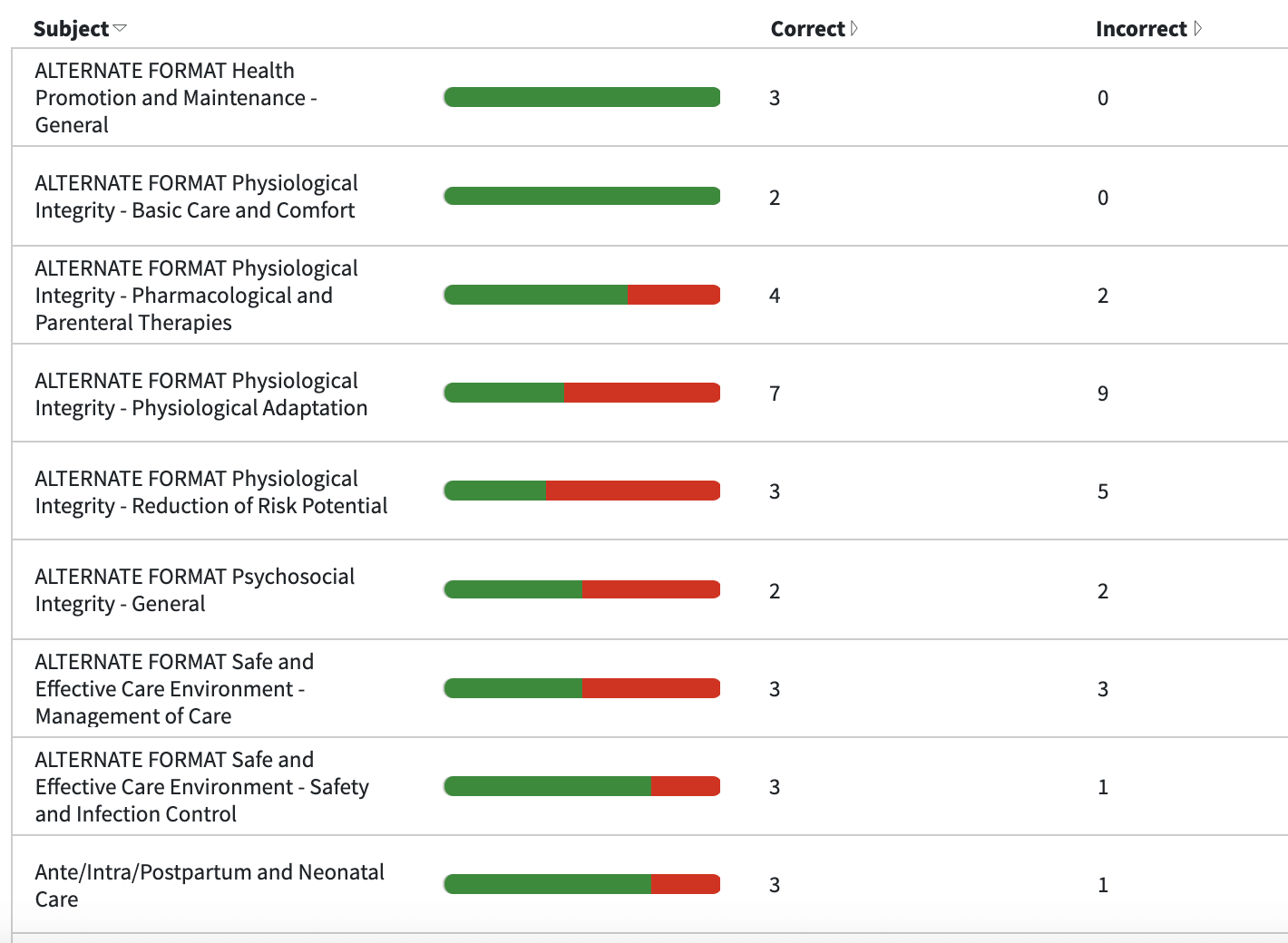 Understanding Your BoardVitals NCLEX® CAT Score BoardVitals Blog