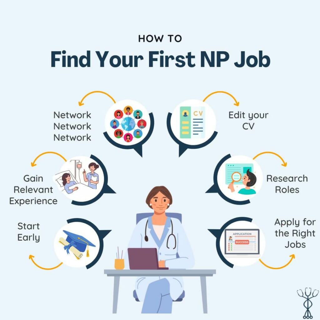 how to become a nurse practitioner