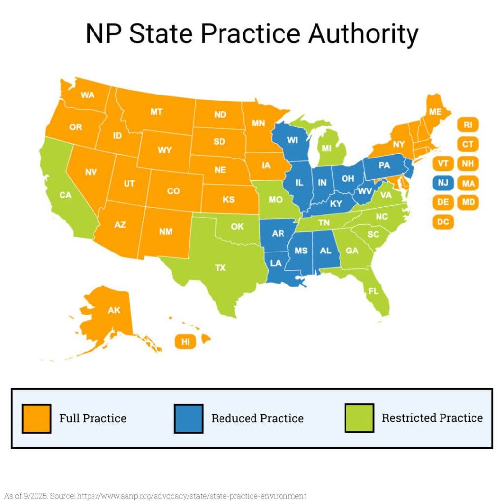 nurse practitioner state practice authority