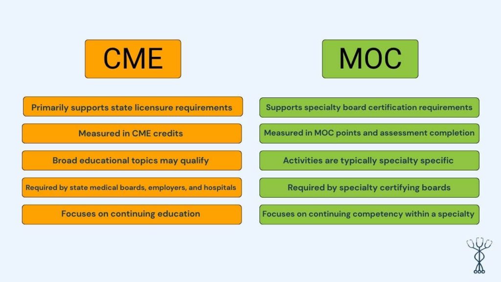 differences between cme and moc for doctors